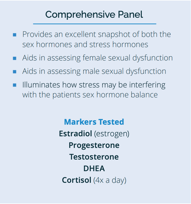 Male Hormones Test (saliva)