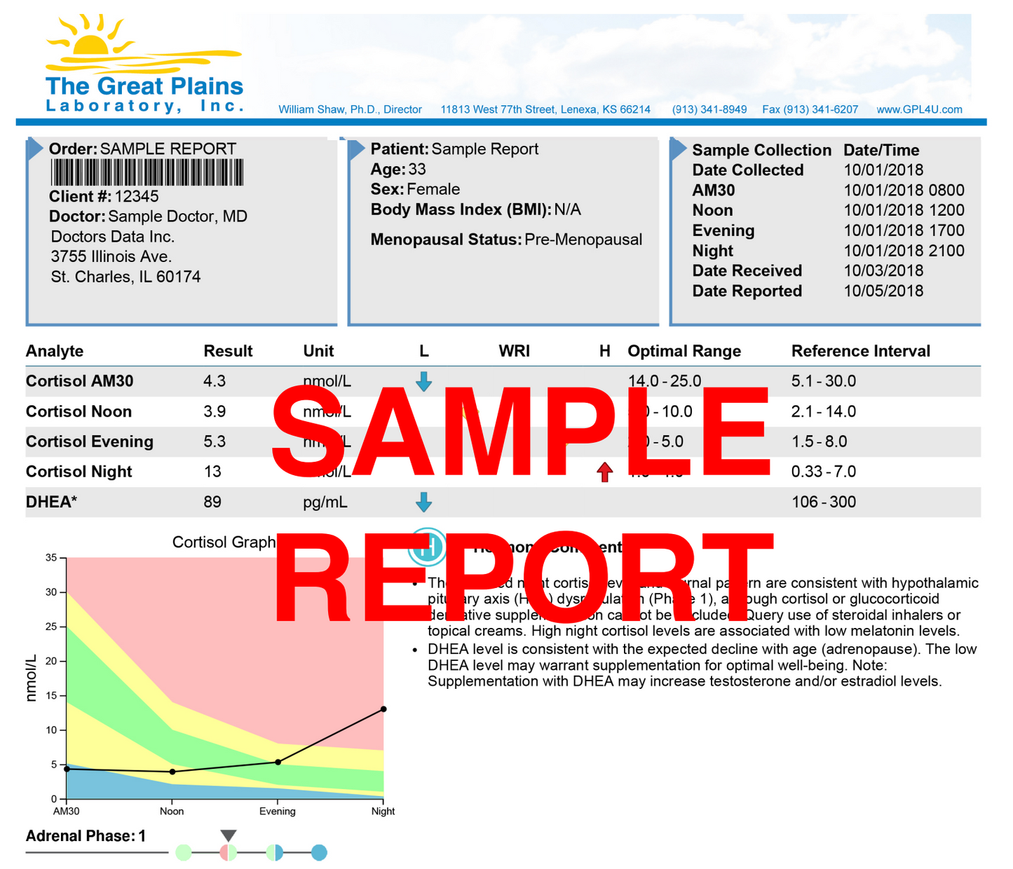 Female Hormones Test (saliva)