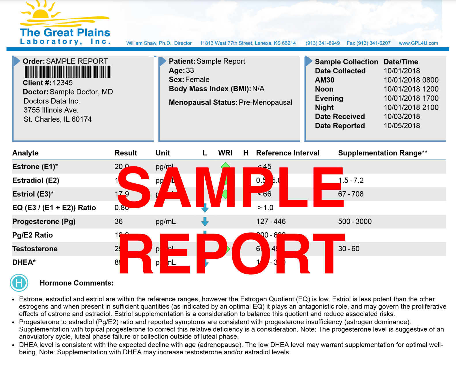 Female sample report