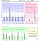 Hair Tissue Mineral Analysis