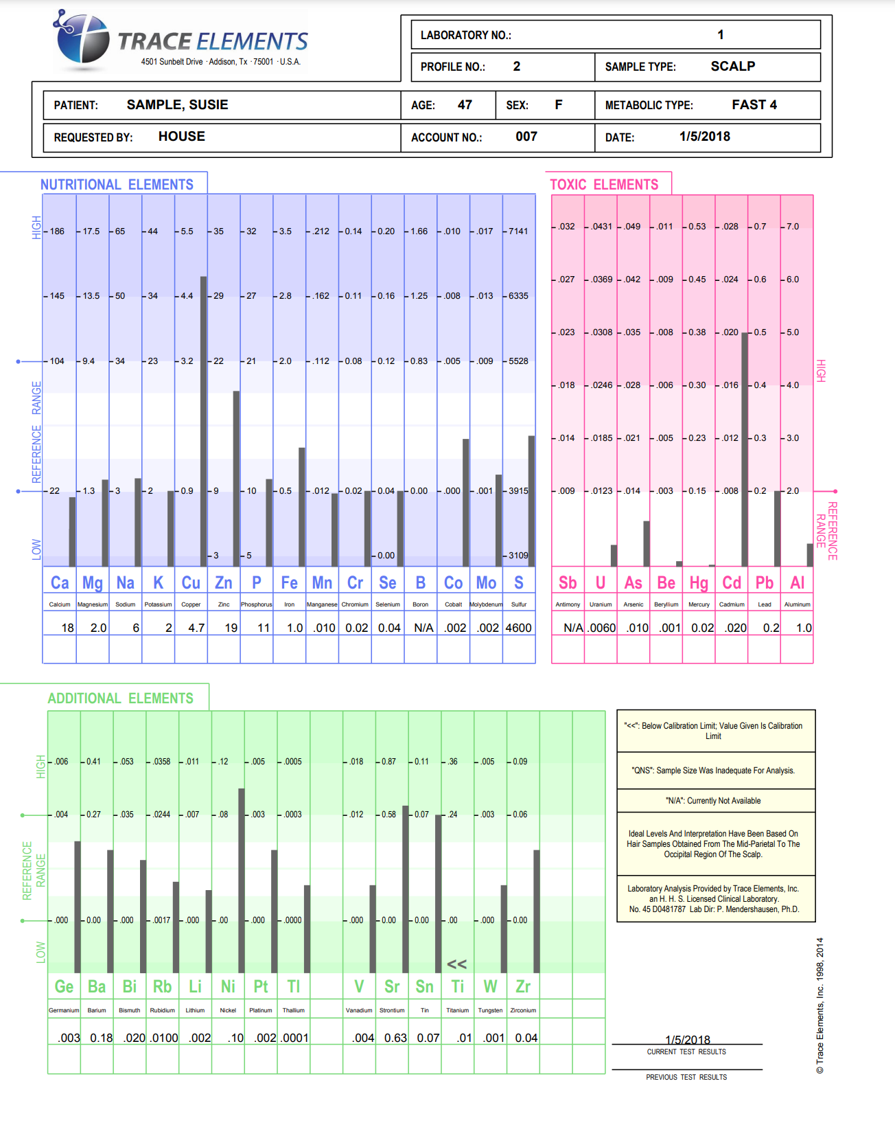 Hair Tissue Mineral Analysis