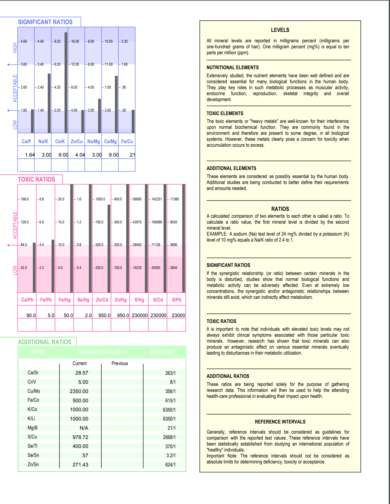 Hair Tissue Mineral Analysis